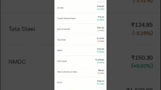 Goldprice & share market as on 11/10/23 goldpricetoday sharemarkettoday share industower zomato