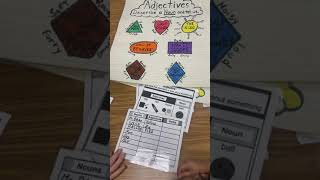 Nouns, Verbs and Adjectives Anchor Chart