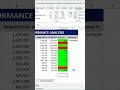Cost Variance Analysis