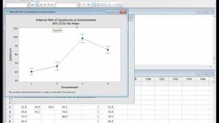 Celebrity ANOVA Minitab Example Profile