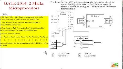 Video Solution to GATE ECE -2014 Problem -Microprocessors