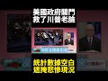 川普政府與經濟狀況