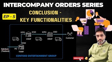 Ep:5 Intercompany orders: Conclusion #microsoftdynamics365 #aierp #dynamics365 #agent