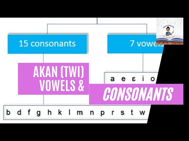 ⁣Akan (Twi) Vowels & Consonants