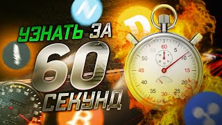 04 | Фьючерсы не смотрим | Мысль за 60 секунд