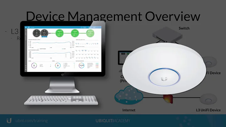 Ubiquiti - UniFI Controller Management Protocol, Device Adoption & Inform URL