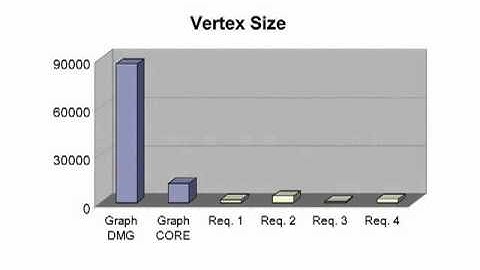 Automatic Construction of a Minimum Size Motion Graph