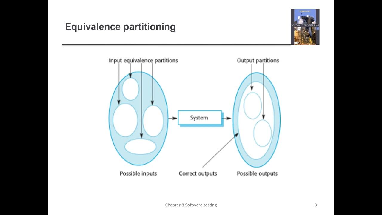 Ch8: Software Testing: 6- Testing Strategies - YouTube