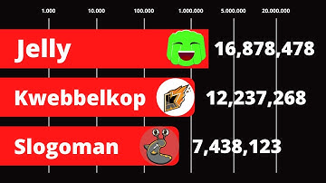 KWEBBELKOP vs JELLY vs SLOGOMAN - SUB COUNT [FROM START TO NOW 2020]
