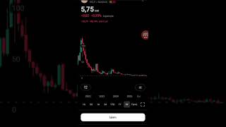 Necə şirkət səhmi seçək #azerbaycan #bitcoin #m10 #pulqazanmaq #kredit #hisse #borsa #abb #birja