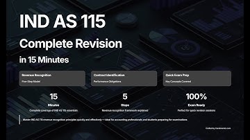 Ind AS 115 Explained 🔥 | Revenue Recognition Made Simple | 5-Step Model with Real Examples