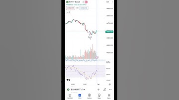 How To Add RSI Indicator ? #tradingview #trading