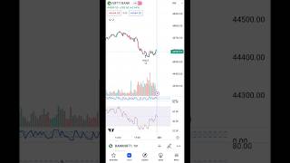 How To Add RSI Indicator ? #tradingview #trading