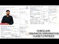Ohm’s Law | Graphical Explanation | ohmic and non-ohmic conductors | Current Electricity | Class 12