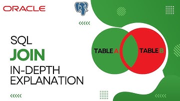 SQL Join Explained | Using Alias To Create A Join | #sqltutorial #sqljoins #dataanalysis #database