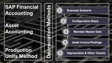Create Asset Master Data