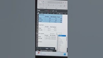 Chi square test in MS Excel #dataanlysis #excel #statistics #chisquaretest