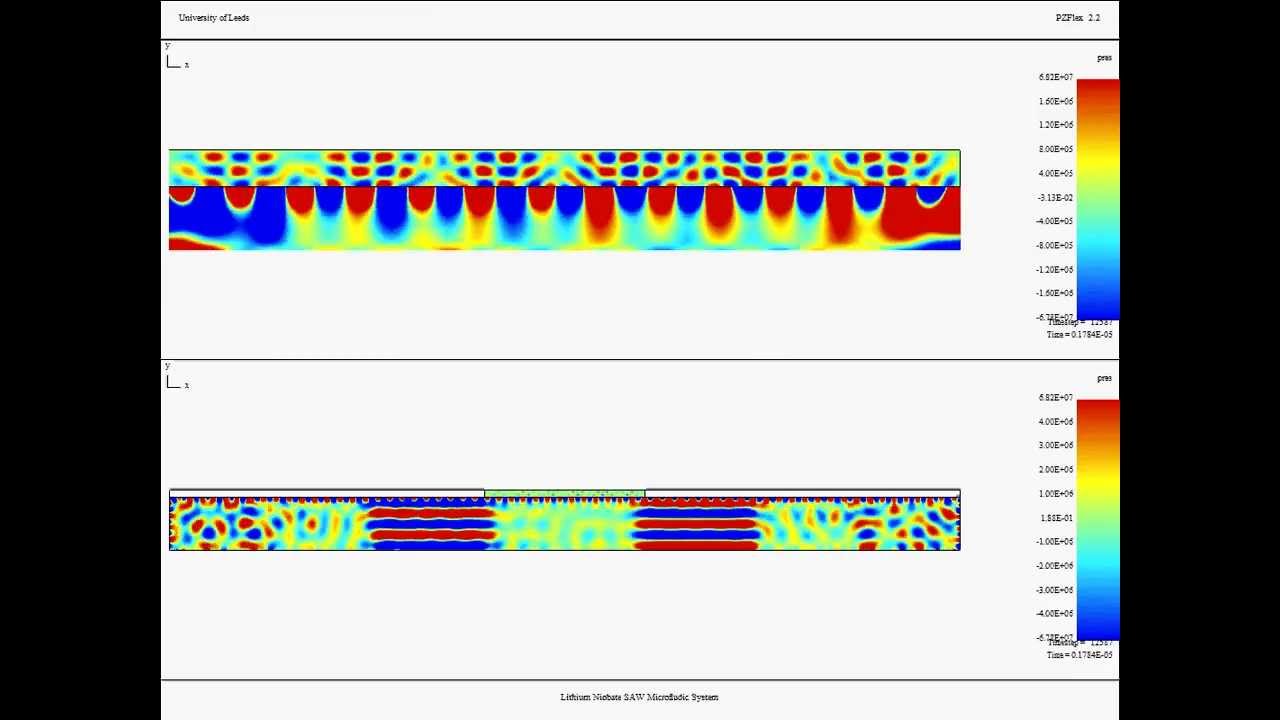 Leeds Ultrasound PzFlex Simulation Standing Wave YouTube