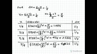 Adding up Rectangles 3 Video 7