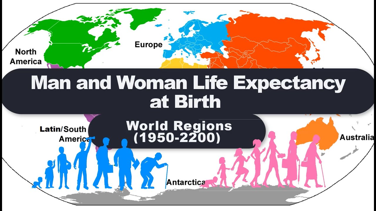Man and Woman Life Expectancy World Regions (1950-2200) - YouTube