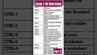#mathematician #smartexcel #smartphone #excelworld #maths #microsoft #excel #microsoftexcel