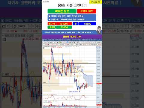 [60초 코멘터리] #<strong>하이트진로</strong> 주가 매매전략 250314