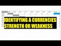 IDENTIFYING A CURRENCIES STRENGTH OR WEAKNESS...#forex