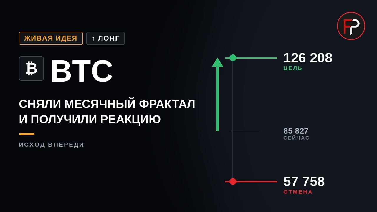 Постер видеоразбора по BTC