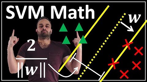 SVM (The Math) : Data Science Concepts