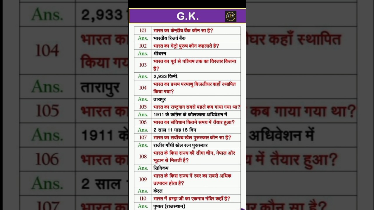 General Knowledge Questions in Hindi | ~ 