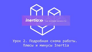 видео: InertiaJS, урок 2. Подробная схема работы. Плюсы и минусы Inertia картинка: InertiaJS, урок 2. Подробная схема работы. Плюсы и минусы Inertia
