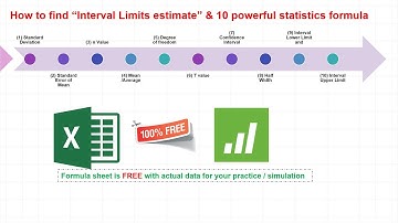 How To Calculate Confidence Intervals In Excel and Minitab | Learn 10 Statistics formula easily| HD|