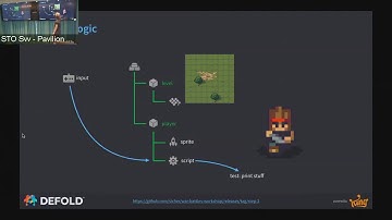 Defold War Battles tutorial. Part 3 - setting up input, more scripting