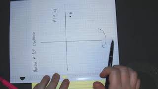 Rotate A Point 90 Degrees Clockwise visual