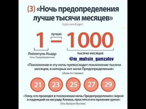 Ночь предопределения что нужно делать в исламе. Ночь предопределения лучше 1000 месяцев. зикры в ночь предопределения. мольба в ночь предопределения.