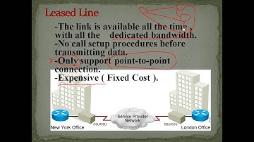 16 | CCNA | WAN  | Helper For Taraining | Ahmed Hassan