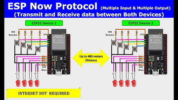 ESP now esp32 | Transmit and receive signal both Side | espnow many to many | esp now esp32 esp8266