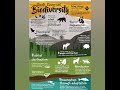 BIODIVERSITY #daily science facts # science