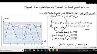 حصة المراجعة 01 سنة رابعة متوسط حول التغذية عند الانسان