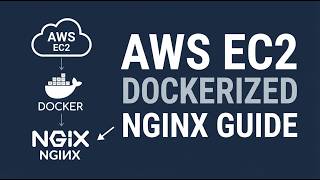 Nginx inside Docker Container on ASW EC2 Guide