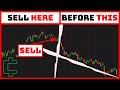 How to create a stock scanner with moving averages for momentum trading [thinkorswim scanner setup]
