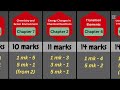 Grade 12 chemistry marks by chapters