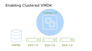 Clustered VMDK for Windows Server Failover Clustering with the vSphere Client