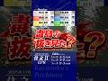 2025年12月18日〔SG住之江7R〕 #競艇 #ボートレース #毒島誠 #抜き #ナイターキング #道中戦 #2S2M #松井繁 #OOJA #地元戦 #羽野直也 #グランプリS