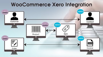WooCommerce Xero Integration