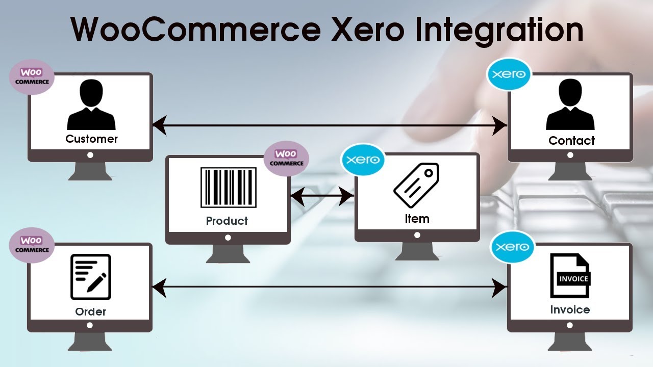 WooCommerce Xero Integration - YouTube