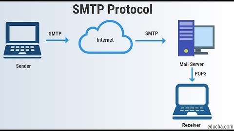 cPanel How Do I Create and Setting Up SMTP with C panel Hosting Setting Up SMTP with C panel Hosting
