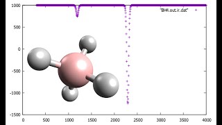 BH4, Borohydride, IR spectrum in 1 minute/ 1 dakikada BH4 IR spektrumu