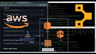 Puppet Master and Slave Setup on AWS - Step-by-Step Guide [2024 Update]