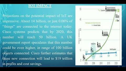 Internet of Things | UmmeAiman Palegar | Engineer